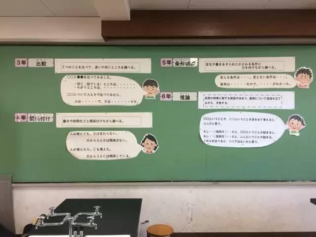 小学校理科絶対評価の実際 小学校5・6年 6127dlOlb+L._UF894,1000_QL80_.jpg