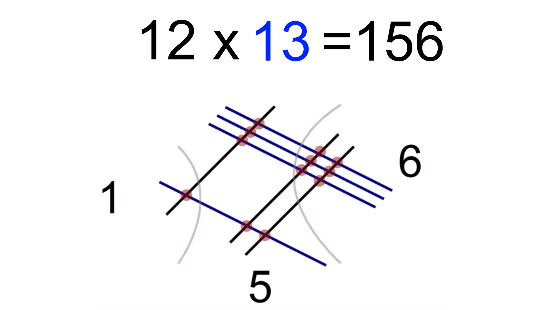 数学の素晴らしさ「インド式2桁の掛け算の解き方」