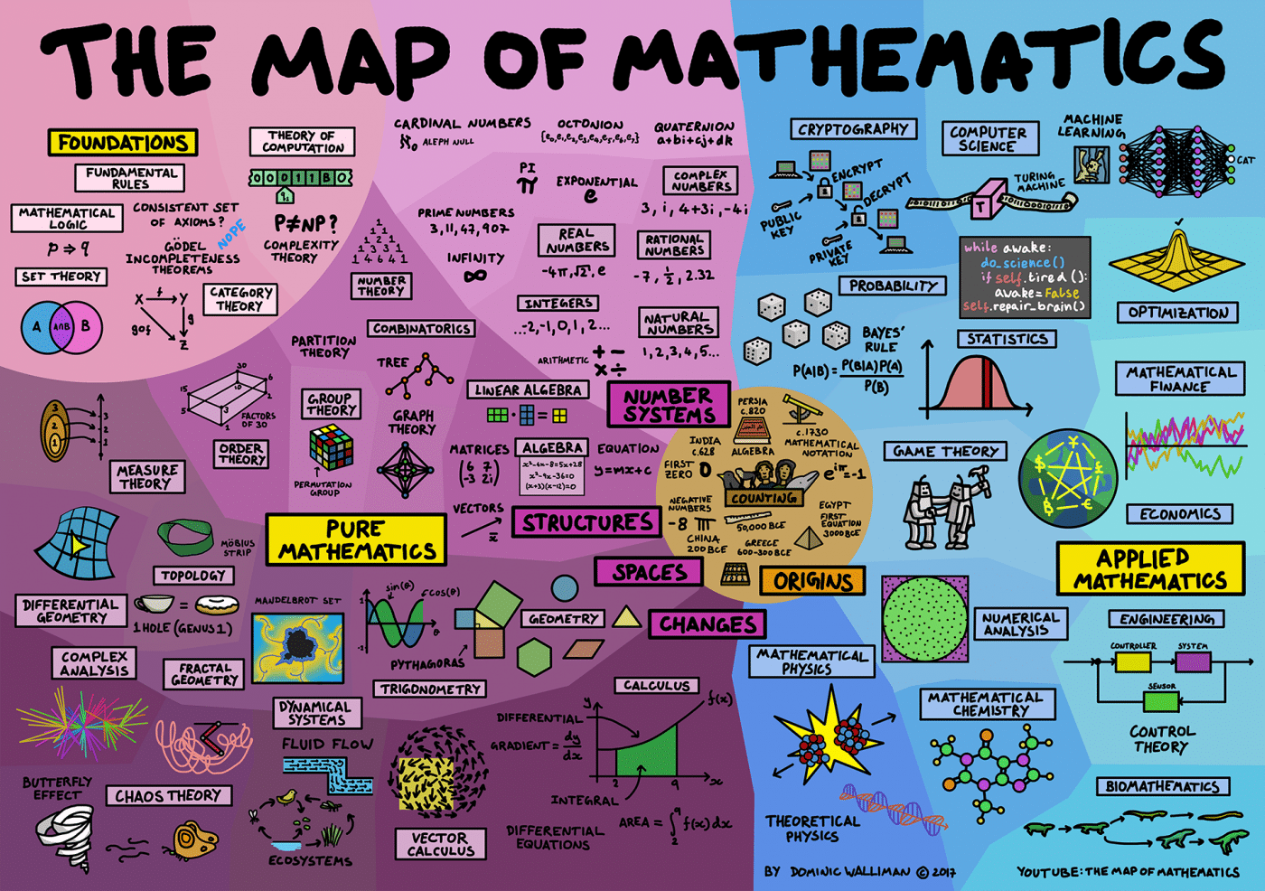 数学の成り立ちがわかる「数学の地図」