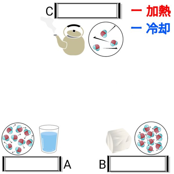 気体 ふたばのブログ 理科教育と道徳教育を科学する