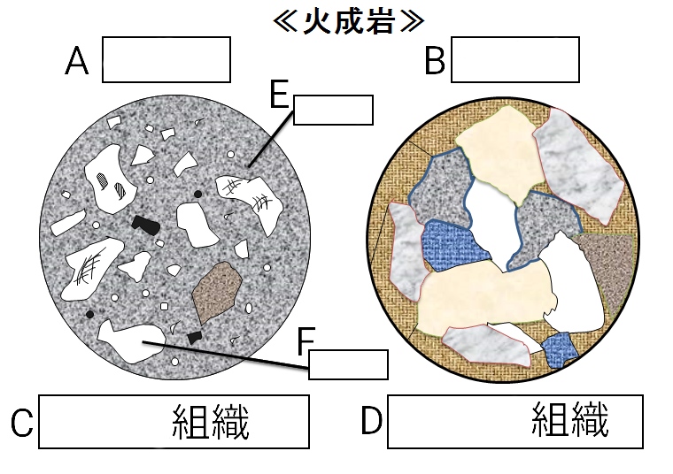 火成岩のつくり ふたばのブログ 理科教育と道徳教育を科学する