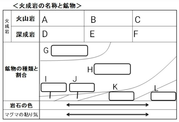 火成岩と鉱物 ふたばのブログ 理科教育と道徳教育を科学する