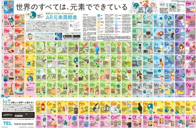 7月22日の朝日新聞に東京エレクトロンの原子周期表が掲載