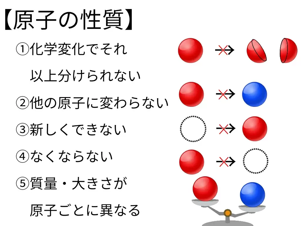 原子の性質