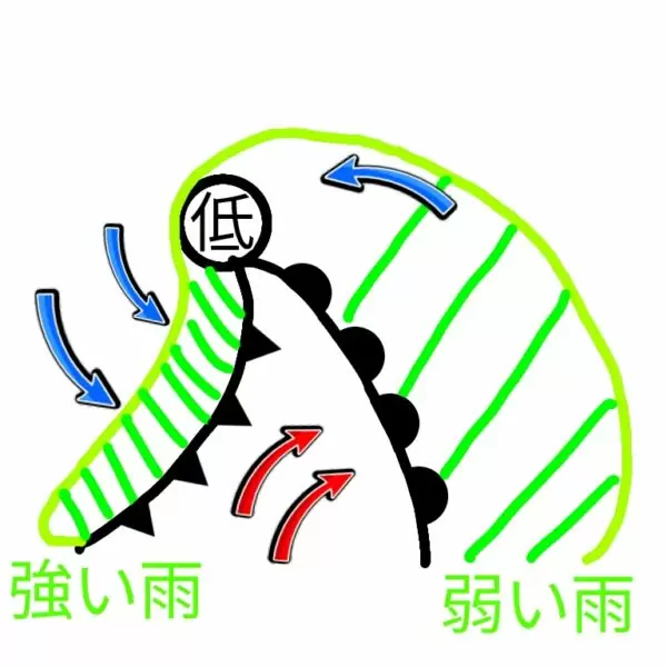 温帯低気圧の一生