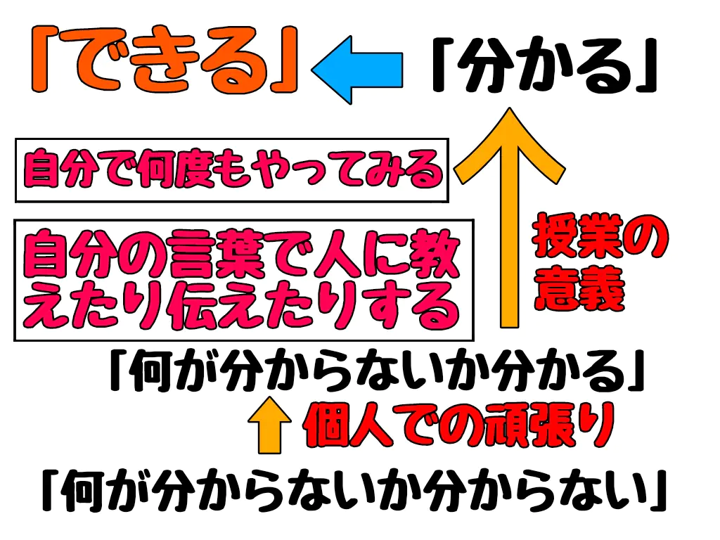 授業を受ける意義
