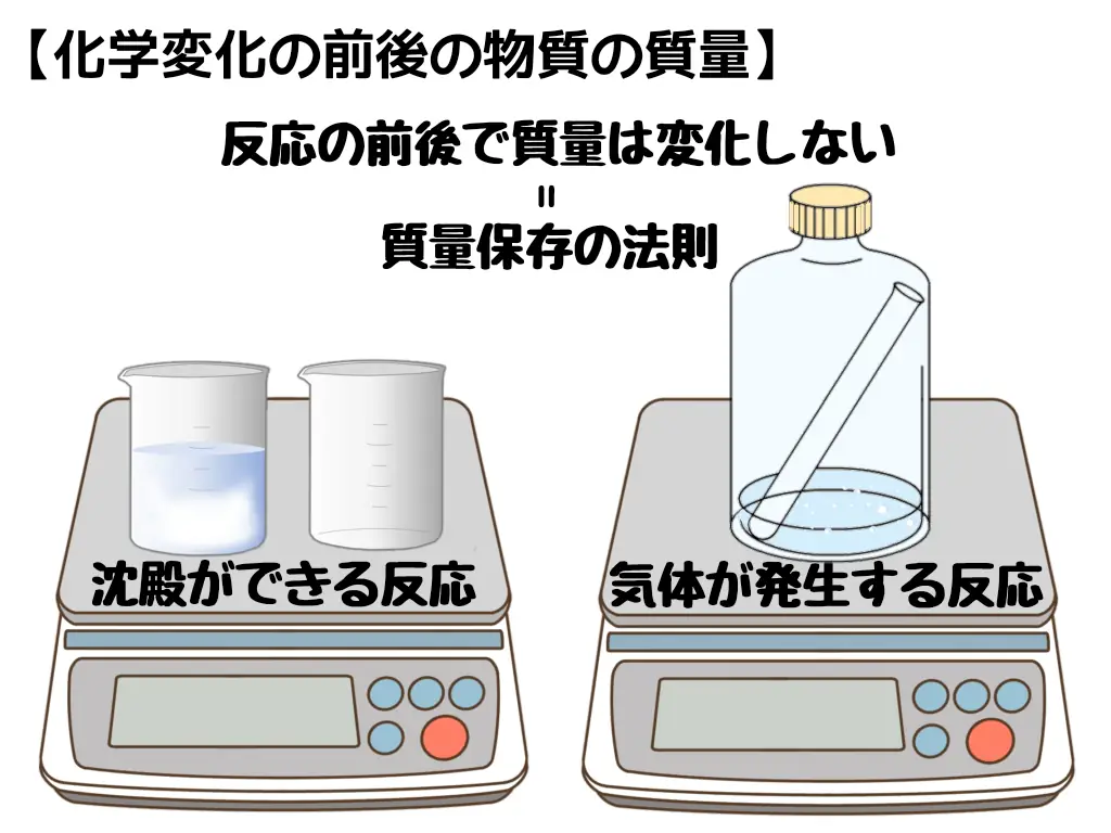 ふたば塾にデジタル教材「化学変化と質量変化」、「状態変化と体積変化」、「蒸留」を追加しました。