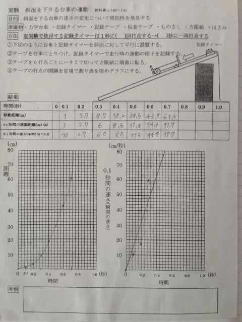 記録タイマーの実験2 ふたばのブログ 理科教育と道徳教育を科学する