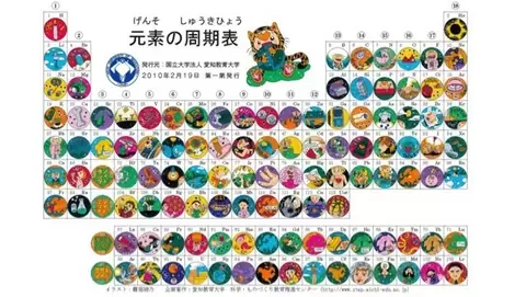 色々な周期表 ふたばのブログ 理科教育と道徳教育を科学する
